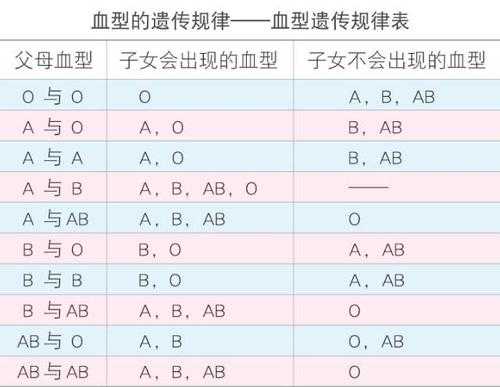出生证明上怎么看宝宝血型,如何知道胎儿血型是否正常 第3张 出生证明上怎么看宝宝血型,如何知道胎儿血型是否正常 第3张