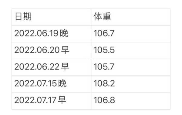怀孕20周胎儿有多大(怀孕20周,体重一般长多少算正常) 第3张 怀孕20周胎儿有多大(怀孕20周,体重一般长多少算正常) 第3张
