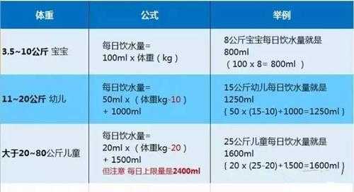 酮体对胎儿的危害(一天喝多少水能把酮体降下来) 第1张 酮体对胎儿的危害(一天喝多少水能把酮体降下来) 第1张