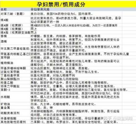备孕期可以用护肤品吗(备孕期护肤品排行榜) 第1张 备孕期可以用护肤品吗(备孕期护肤品排行榜) 第1张