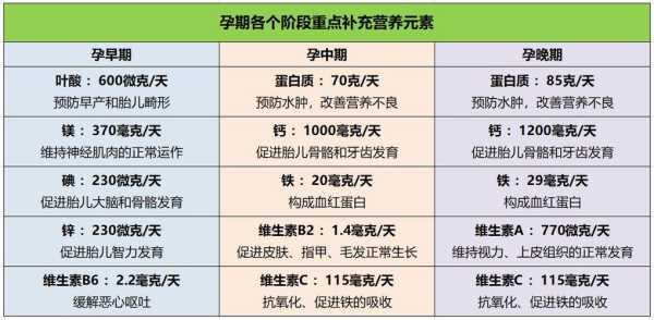孕晚期大便次数多且稀,是不是因为胎儿不吸收营养导致,需要怎么解决,胎儿吸收营养的过程图 第1张 孕晚期大便次数多且稀,是不是因为胎儿不吸收营养导致,需要怎么解决,胎儿吸收营养的过程图 第1张