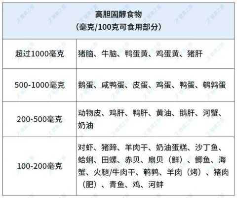 孕妇胆固醇高怎么办,孕期胆固醇甘油三酯高怎么办呢  第1张