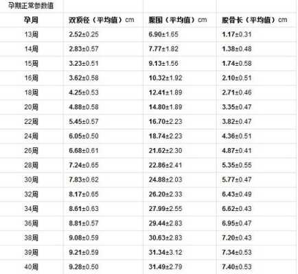 怀孕21周胎儿有多大（21周男胎儿双顶径与股骨长的标准是多少）  第3张