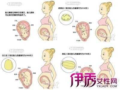 怀孕后胎儿入盆有什么症状,怎么知道胎儿是否入盆了  第1张