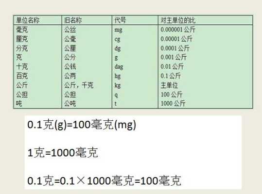 0.125g等于多少mg，按体重一日20mg/kg应该吃多少,胎儿估算体重计算器软件  第2张