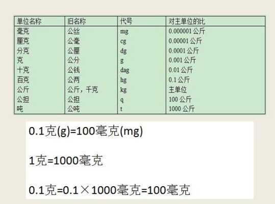 0.125g等于多少mg,按体重一日20mg/kg应该吃多少,胎儿估算体重计算器软件 第2张 0.125g等于多少mg,按体重一日20mg/kg应该吃多少,胎儿估算体重计算器软件 第2张