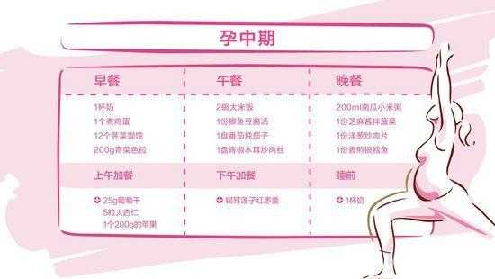 孕期餐(孕期餐后2个小时的正常值是多少) 第1张 孕期餐(孕期餐后2个小时的正常值是多少) 第1张
