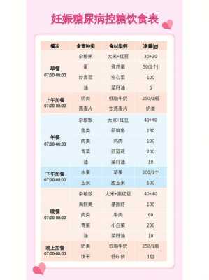 孕期餐(孕期餐后2个小时的正常值是多少) 第2张 孕期餐(孕期餐后2个小时的正常值是多少) 第2张