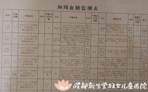 孕期餐(孕期餐后2个小时的正常值是多少) 第3张 孕期餐(孕期餐后2个小时的正常值是多少) 第3张
