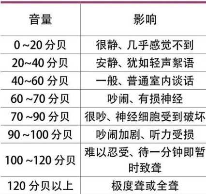 多大噪音对胎儿有影响（多大噪音对胎儿有影响呢）  第1张