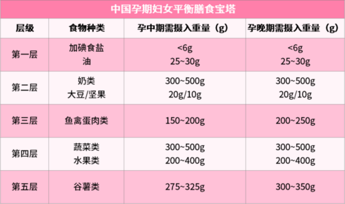 孕妇如何给胎儿补充DHA,孕期dha从什么时候吃,吃到什么时候 第2张 孕妇如何给胎儿补充DHA,孕期dha从什么时候吃,吃到什么时候 第2张