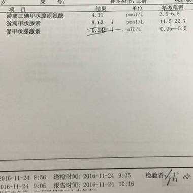 我孕期7个月了，检查游离甲状腺素偏低怎么办,孕期激素变化曲线  第1张