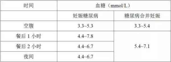 孕期血糖标准是多少,孕期标准体重对照表  第1张