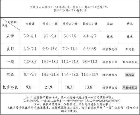 孕期血糖标准是多少,孕期标准体重对照表 第3张 孕期血糖标准是多少,孕期标准体重对照表 第3张