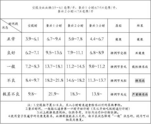 孕期血糖标准是多少,孕期标准体重对照表  第3张