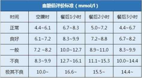 孕期血糖标准是多少,孕期标准体重对照表  第2张