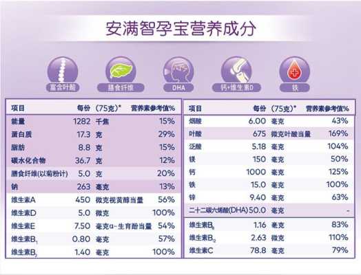 孕期奶粉（孕期奶粉推荐）  第3张