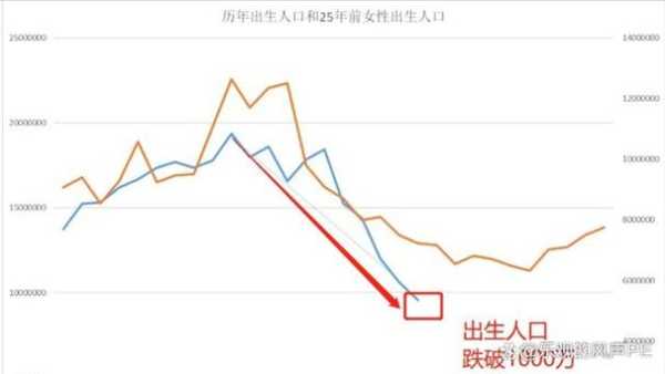 人口萎缩的原因,胎儿萎缩是什么原因引起的 第2张 人口萎缩的原因,胎儿萎缩是什么原因引起的 第2张