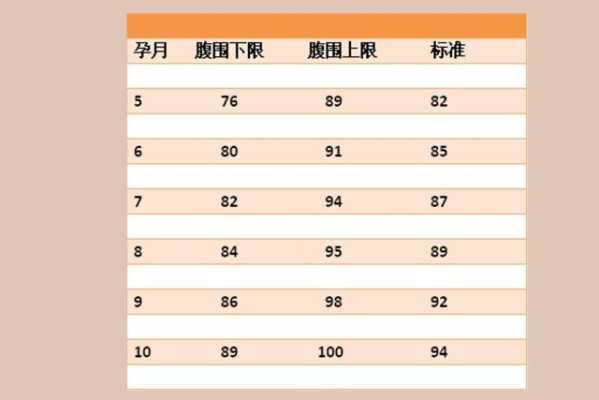 胎儿腹围大是什么原因(胎儿腹围偏大是什么原因造成的?) 第1张 胎儿腹围大是什么原因(胎儿腹围偏大是什么原因造成的?) 第1张