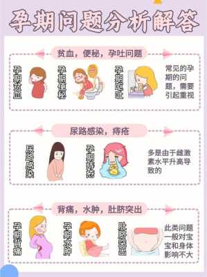 孕期问题(孕期问题) 第1张 孕期问题(孕期问题) 第1张