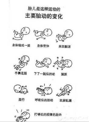 胎儿睡觉时会胎动吗(胎儿睡觉时会胎动吗正常吗) 第1张 胎儿睡觉时会胎动吗(胎儿睡觉时会胎动吗正常吗) 第1张