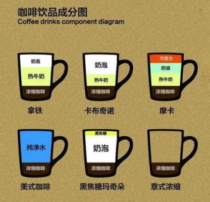 孕期咖啡(孕期咖啡摄入量不超过多少) 第2张 孕期咖啡(孕期咖啡摄入量不超过多少) 第2张