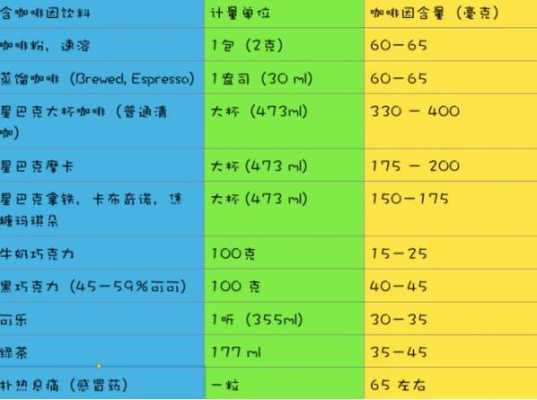 孕期咖啡(孕期咖啡摄入量不超过多少) 第1张 孕期咖啡(孕期咖啡摄入量不超过多少) 第1张