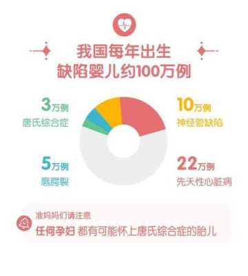 孕期筛查(孕期筛查胎儿畸形时机) 第3张 孕期筛查(孕期筛查胎儿畸形时机) 第3张