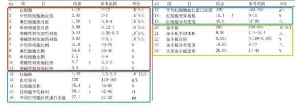 孕妇查血常规尿常规需要空腹吗,孕期尿检白细胞高说明什么问题 第2张 孕妇查血常规尿常规需要空腹吗,孕期尿检白细胞高说明什么问题 第2张