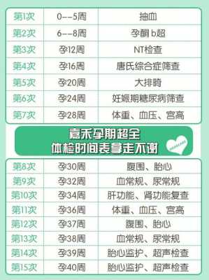 孕期体检(孕期体检时间及项目) 第3张 孕期体检(孕期体检时间及项目) 第3张