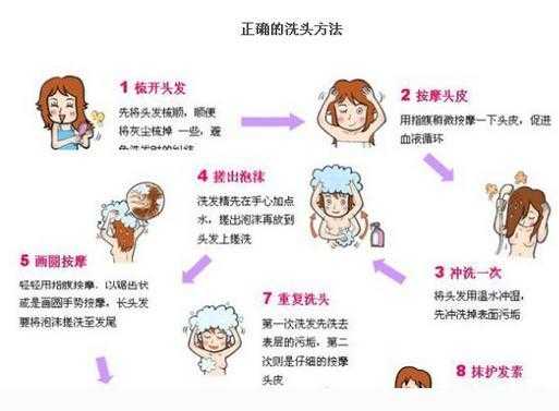 孕妇洗头的正确方法,孕期洗头怎么洗 第1张 孕妇洗头的正确方法,孕期洗头怎么洗 第1张
