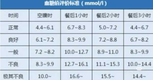 血糖高孕妇能打胰岛素吗,孕期胰岛素抵抗高峰期是什么时候  第1张