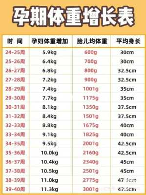 孕期15周,孕妇增重多少才是正常的,孕期增重多少斤正常 第1张 孕期15周,孕妇增重多少才是正常的,孕期增重多少斤正常 第1张