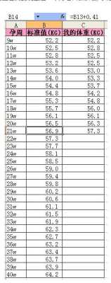 孕期15周,孕妇增重多少才是正常的,孕期增重多少斤正常 第2张 孕期15周,孕妇增重多少才是正常的,孕期增重多少斤正常 第2张