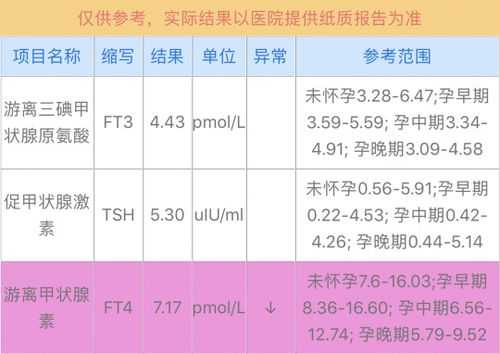 孕期 tsh(孕期tsh值正常范围) 第1张 孕期 tsh(孕期tsh值正常范围) 第1张
