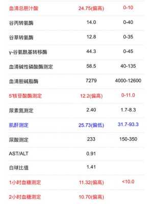 孕期胆汁酸(孕妇胆汁酸30严重吗) 第2张 孕期胆汁酸(孕妇胆汁酸30严重吗) 第2张