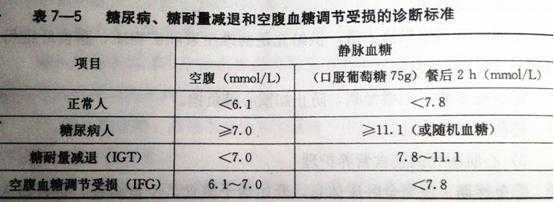 孕妇糖耐空腹2个小时比1个小时高是怎么回事,孕期糖高对宝宝的影响 第1张 孕妇糖耐空腹2个小时比1个小时高是怎么回事,孕期糖高对宝宝的影响 第1张
