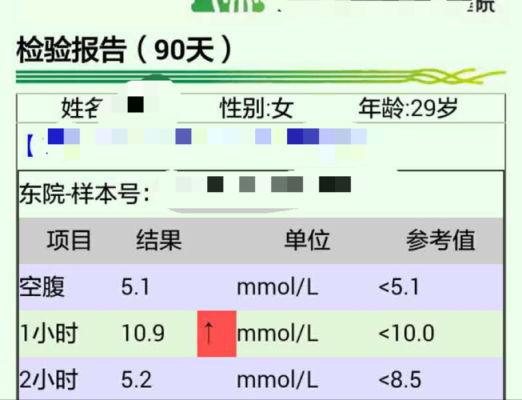 孕妇糖耐空腹2个小时比1个小时高是怎么回事,孕期糖高对宝宝的影响 第2张 孕妇糖耐空腹2个小时比1个小时高是怎么回事,孕期糖高对宝宝的影响 第2张