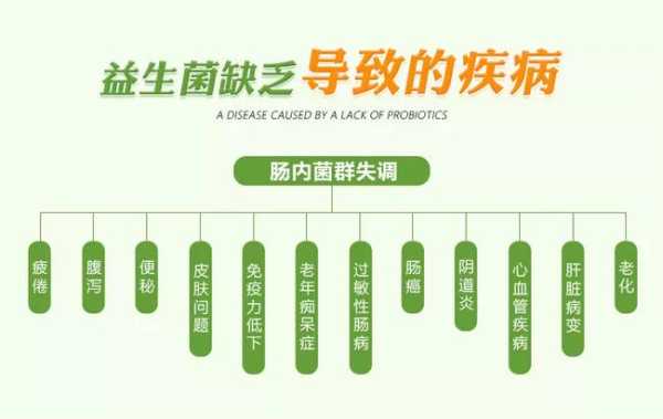孕期益生菌(孕妇拉肚子的时候,吃一些益生菌能有治疗的作用吗) 第1张 孕期益生菌(孕妇拉肚子的时候,吃一些益生菌能有治疗的作用吗) 第1张