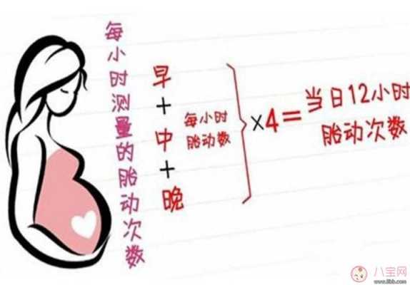 胎儿活动频繁是什么原因(孕晚期胎儿活动频繁是什么原因) 第2张 胎儿活动频繁是什么原因(孕晚期胎儿活动频繁是什么原因) 第2张