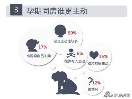怀孕七八个月要多吃点什么食物好,孕期七个月能同房吗  第2张