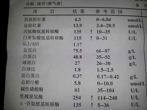 怀孕后出现肝功能不正常怎么办,孕期肝功能异常对胎儿影响大不 第2张 怀孕后出现肝功能不正常怎么办,孕期肝功能异常对胎儿影响大不 第2张