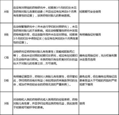 孕期安(孕期安全用药等级) 第3张 孕期安(孕期安全用药等级) 第3张