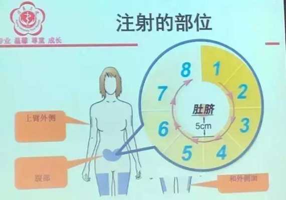 搞不清楚怀孕为啥要打肝素,孕期打肝素是什么原因 第1张 搞不清楚怀孕为啥要打肝素,孕期打肝素是什么原因 第1张