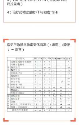孕妇做甲功最佳时间,孕期甲功三项的正常值 第1张 孕妇做甲功最佳时间,孕期甲功三项的正常值 第1张