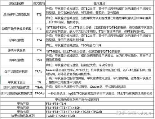 孕妇做甲功最佳时间,孕期甲功三项的正常值 第2张 孕妇做甲功最佳时间,孕期甲功三项的正常值 第2张