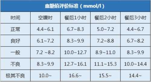 孕妇餐后血糖正常值范围,孕期餐后血糖多少算正常 第1张 孕妇餐后血糖正常值范围,孕期餐后血糖多少算正常 第1张