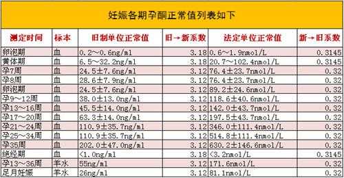 雌二醇孕期(雌二醇孕期正常值参考表) 第2张 雌二醇孕期(雌二醇孕期正常值参考表) 第2张