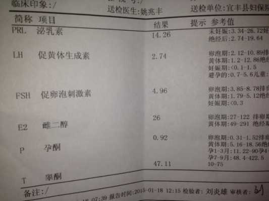 雌二醇孕期(雌二醇孕期正常值参考表) 第1张 雌二醇孕期(雌二醇孕期正常值参考表) 第1张
