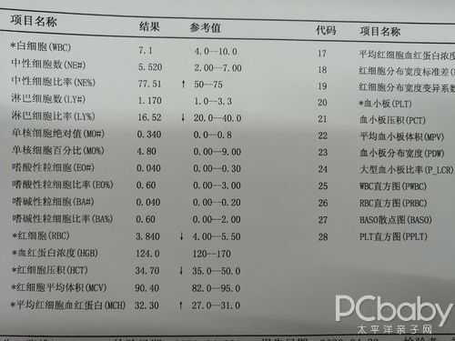 孕期血常规(孕期血常规主要看哪几项指标) 第2张 孕期血常规(孕期血常规主要看哪几项指标) 第2张